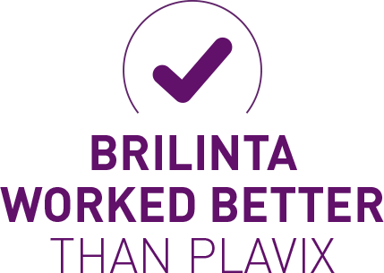 BRILINTA worked better than Plavix